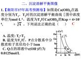 專題15 沉淀的溶解平衡 (4)- 名校同步2022-2023學(xué)年高二化學(xué)疑難點(diǎn)突破實(shí)用課件（人教版2019選擇性必修1）