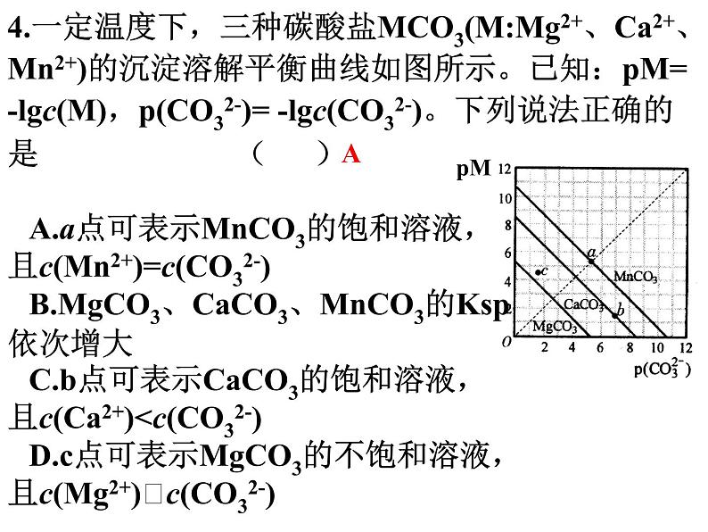 专题15 沉淀的溶解平衡 (4)- 名校同步2022-2023学年高二化学疑难点突破实用课件（人教版2019选择性必修1）08