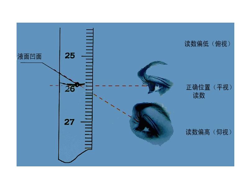 专题06 酸碱中和滴定- 名校同步2022-2023学年高二化学疑难点突破实用课件（人教版2019选择性必修1）05