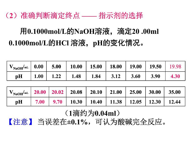 专题06 酸碱中和滴定- 名校同步2022-2023学年高二化学疑难点突破实用课件（人教版2019选择性必修1）06