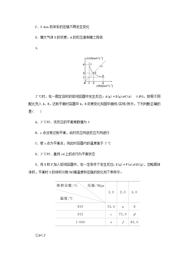 统考版高考化学一轮复习课时作业23化学平衡常数含答案第2页