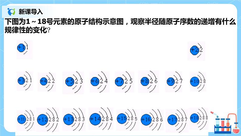 4.3《元素周期律》课件+教案03