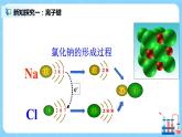 4.4《化學(xué)鍵》課件+教案