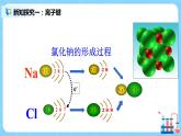 4.4《化学键》课件+教案