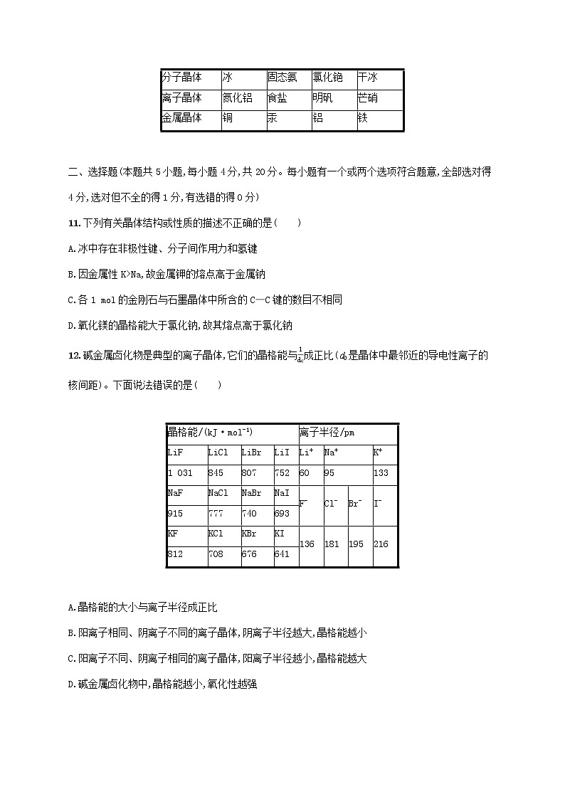 2022_2023学年新教材高中化学鲁科版选择性必修2第3章不同聚集状态的物质与性质测评试题第3页