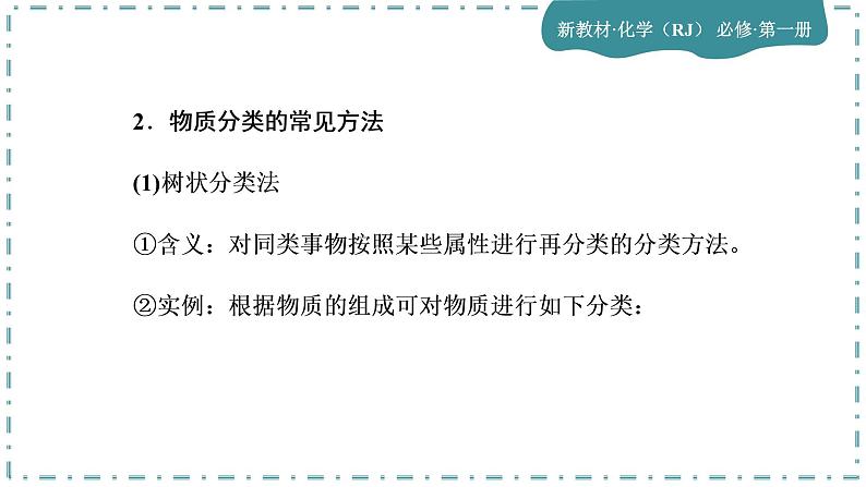 2023版人教版（2019）高一化学必修一 第一章 物质及其变化 第一节 物质的分类及转化 课件07