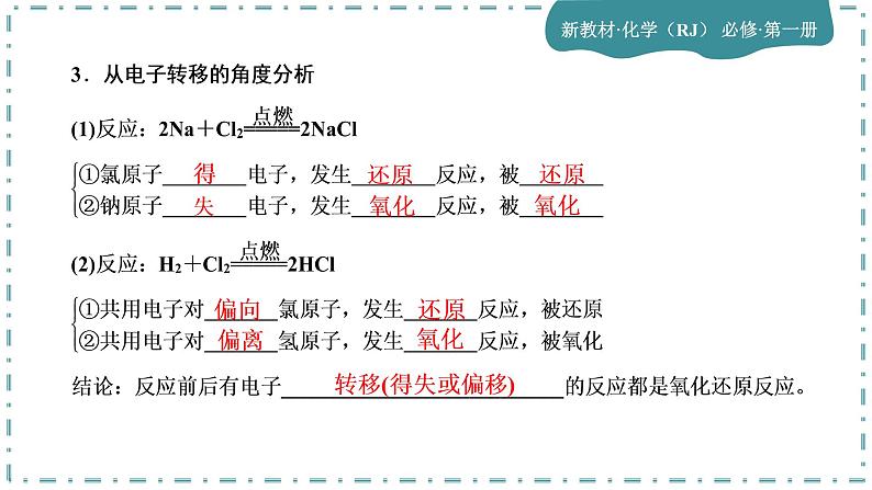 2023版人教版（2019）高一化学必修一 第一章 物质及其变化 第三节 氧化还原反应 课件07