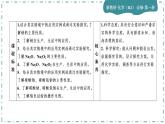 2023版人教版（2019）高一化学必修一 第二章 海水中的重要元素——钠和氯 第一节 钠及其化合物 课件