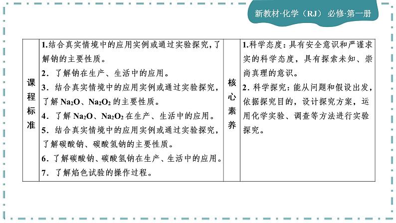 2023版人教版（2019）高一化学必修一 第二章 海水中的重要元素——钠和氯 第一节 钠及其化合物 课件03