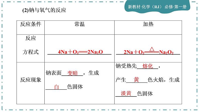 2023版人教版（2019）高一化学必修一 第二章 海水中的重要元素——钠和氯 第一节 钠及其化合物 课件07