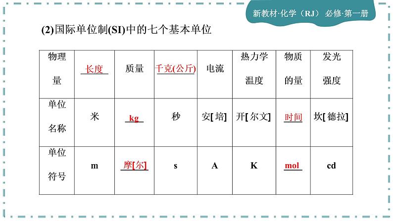 2023版人教版（2019）高一化学必修一 第二章 海水中的重要元素——钠和氯 第三节 物质的量第7页