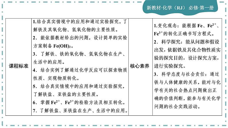 2023版人教版（2019）高一化学必修一 第三章 铁 金属材料 第一节 铁及其化合物 课件03