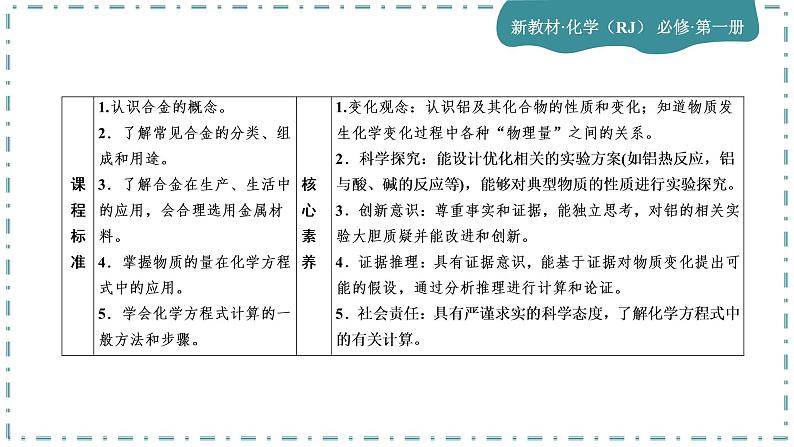 2023版人教版（2019）高一化学必修一 第三章 铁 金属材料 第二节 金属材料 课件03