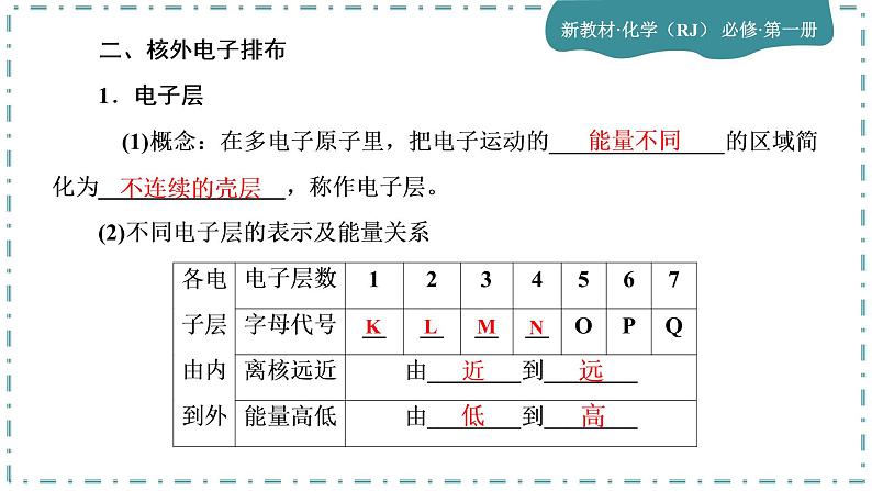 2023版人教版（2019）高一化学必修一 第四章 物质结构 元素周期律 第一节 原子结构与元素周期表第7页