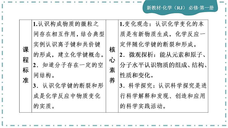 2023版人教版（2019）高一化学必修一 第四章 物质结构 元素周期律 第三节 化学键第3页