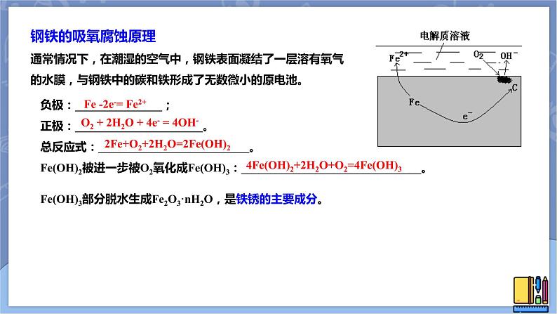 高中化学苏教版选修一 1.3金属的腐蚀与防护 课件PPT06