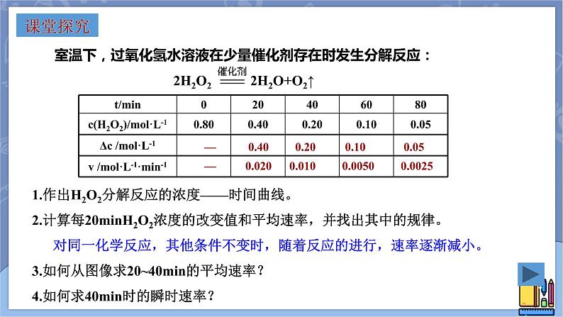 高中化学苏教版选修一 2.1.1化学反应速率的表示方法 课件PPT04