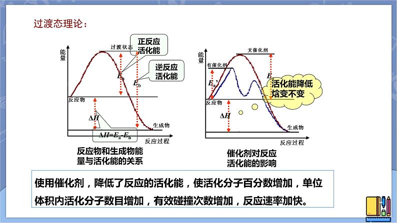 高中化学苏教版选修一 2.1.2影响化学反应速率的因素（2） 课件PPT06