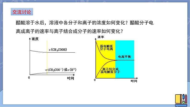 高中化学苏教版选修一 3.1.2弱电解质的电离平衡 课件PPT03