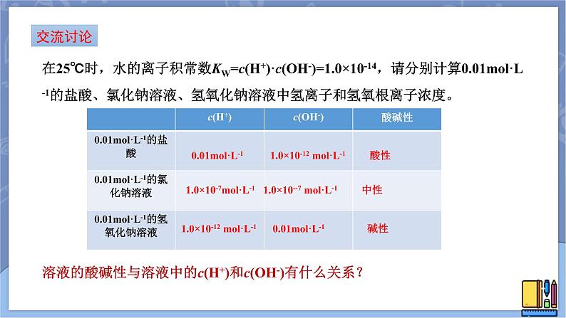 高中化学苏教版选修一 3.2.1溶液的酸碱性 课件PPT03