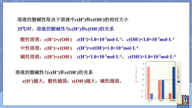 高中化学苏教版选修一 3.2.1溶液的酸碱性 课件PPT04