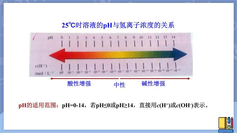 高中化学苏教版选修一 3.2.1溶液的酸碱性 课件PPT06