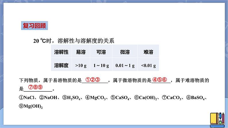 高中化学苏教版选修一 3.4.1沉淀溶解平衡原理 课件PPT03