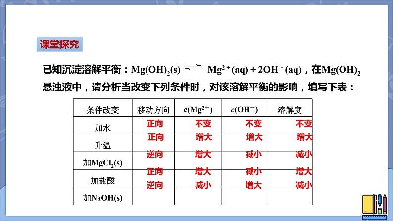 高中化学苏教版选修一 3.4.1沉淀溶解平衡原理 课件PPT08