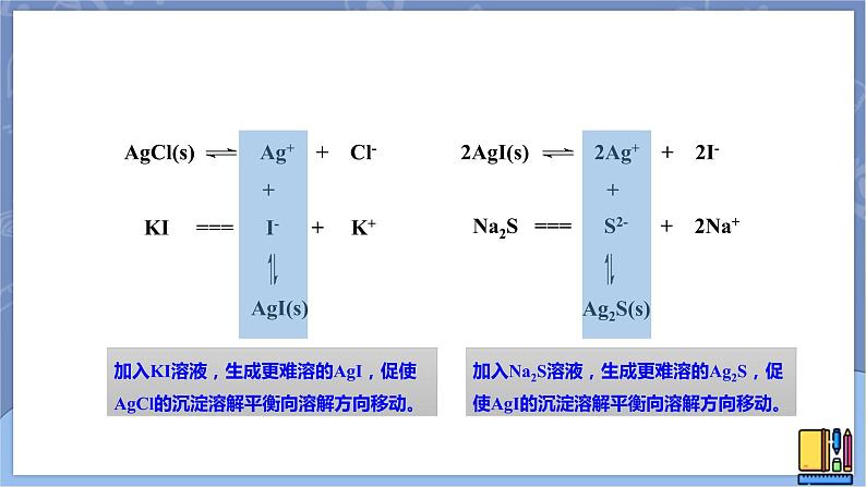 高中化学苏教版选修一 3.4.2沉淀溶解平衡原理的应用 课件PPT06