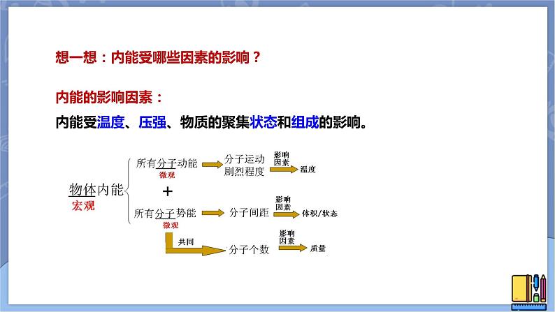 高中化学苏教版选修一 1.1.1化学反应的焓变 课件PPT05