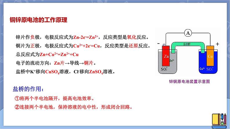 高中化学苏教版选修一 1.2.1原电池的工作原理 课件PPT06