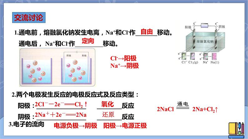 高中化学苏教版选修一 1.2.3电解池的工作原理 课件PPT03