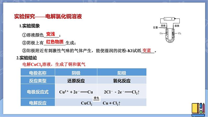 高中化学苏教版选修一 1.2.3电解池的工作原理 课件PPT05