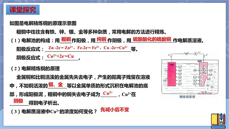 高中化学苏教版选修一 1.2.4电解原理的应用 课件PPT05