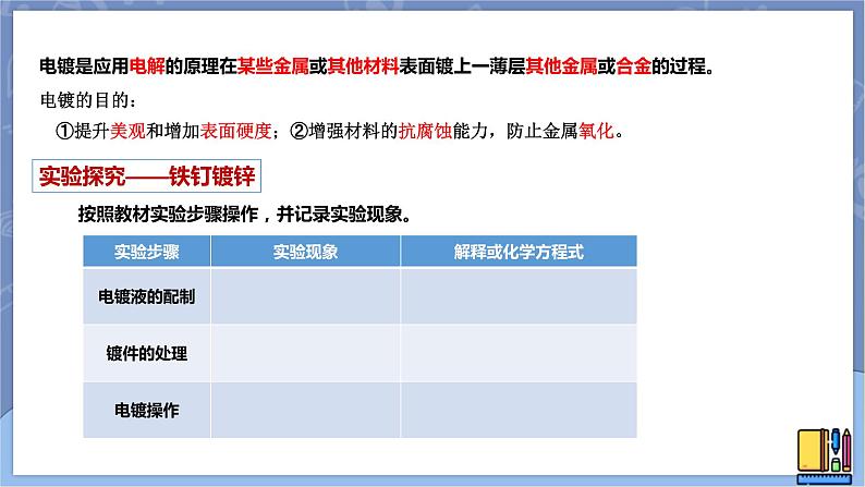 高中化学苏教版选修一 1.2.4电解原理的应用 课件PPT06