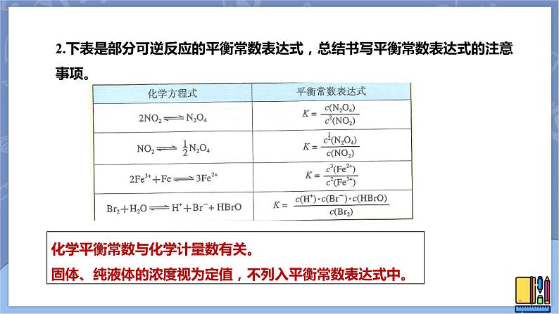 高中化学苏教版选修一 2.2.3化学平衡常数 课件PPT07