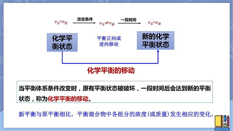 高中化学苏教版选修一 2.3.1浓度、压强变化对化学平衡的影响 课件PPT04