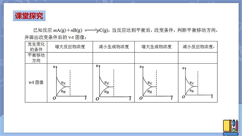 高中化学苏教版选修一 2.3.1浓度、压强变化对化学平衡的影响 课件PPT08