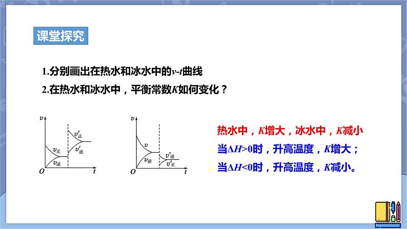 高中化学苏教版选修一 2.3.2温度变化对化学平衡的影响 课件PPT04