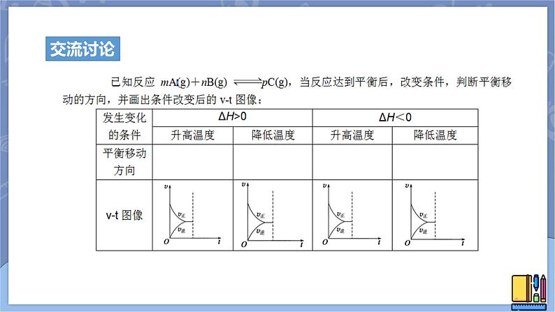 高中化学苏教版选修一 2.3.2温度变化对化学平衡的影响 课件PPT05