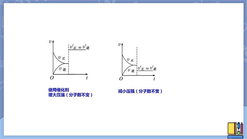 高中化学苏教版选修一 2.3.3化学平衡中的图像问题 课件PPT05