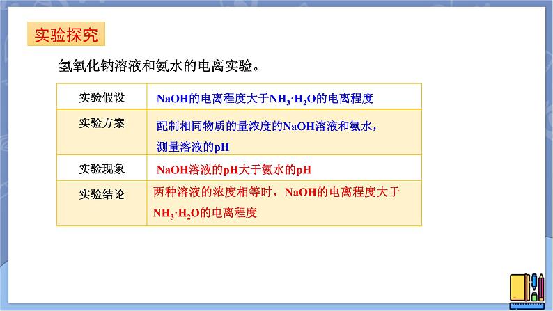 高中化学苏教版选修一 3.1.1强电解质和弱电解质 课件PPT06