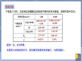 高中化学苏教版选修一 3.1.3电离平衡常数 课件PPT