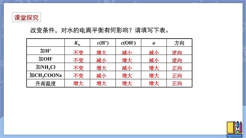 高中化学苏教版选修一 3.1.4水的电离平衡 课件PPT07