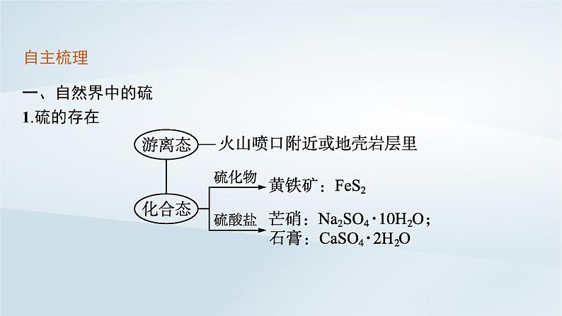 2022_2023学年新教材高中化学第3章物质的性质与转化第2节硫的转化第2课时硫酸酸雨及其防治课后习题鲁科版必修第一册2022080126305