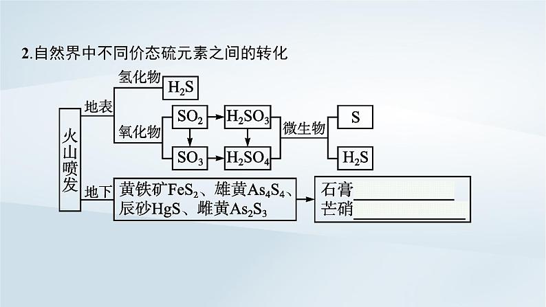 2022_2023学年新教材高中化学第3章物质的性质与转化第2节硫的转化第2课时硫酸酸雨及其防治课后习题鲁科版必修第一册2022080126306