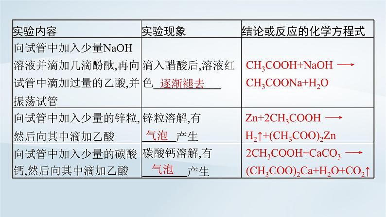 2022_2023学年新教材高中化学第3章简单的有机化合物第3节饮食中的有机化合物第3课时糖类油脂和蛋白质课件鲁科版必修第二册2022080115908