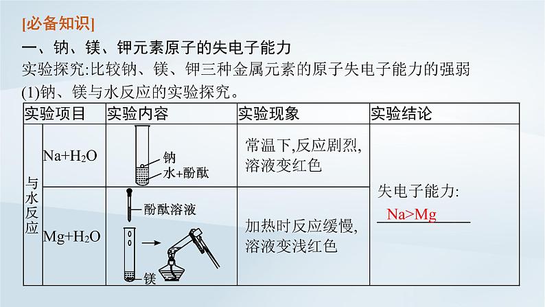 2022_2023学年新教材高中化学第1章原子结构元素周期律第1节原子结构与元素性质第3课时原子结构与元素原子得失电子能力课件鲁科版必修第二册2022080113106