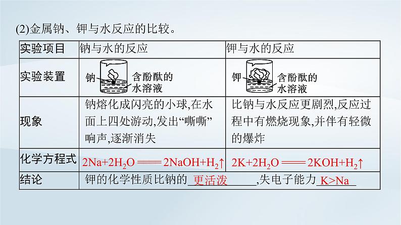 2022_2023学年新教材高中化学第1章原子结构元素周期律第1节原子结构与元素性质第3课时原子结构与元素原子得失电子能力课件鲁科版必修第二册2022080113107