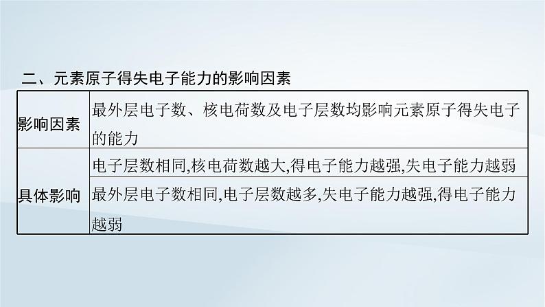 2022_2023学年新教材高中化学第1章原子结构元素周期律第1节原子结构与元素性质第3课时原子结构与元素原子得失电子能力课件鲁科版必修第二册2022080113108